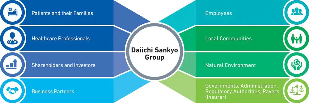 stakeholder engagement image