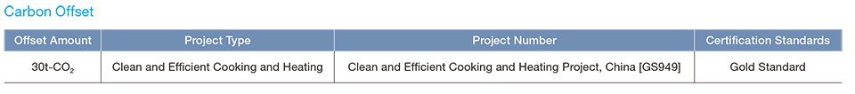 Carbon Offset Initiatives