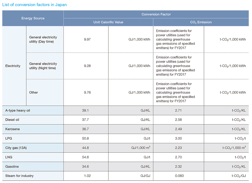Carbon Offset