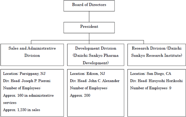 1. Newly Integrated Organization
